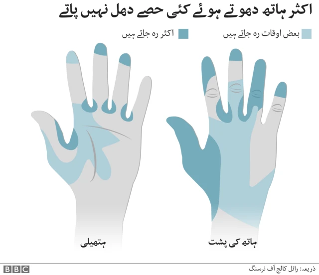 ہاتھ