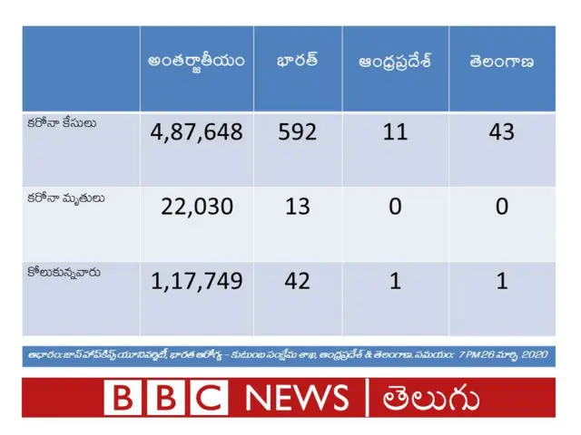 కరోనావైరస్