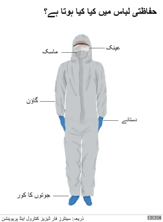 حفاظتی لباس
