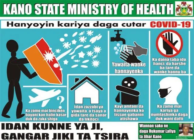 Bayanai kan Coronavirus