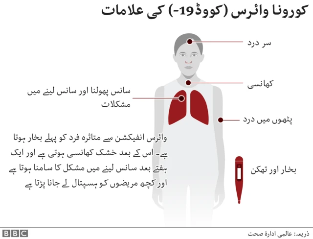 کورونا