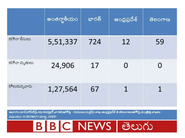 కరోనావైరస్