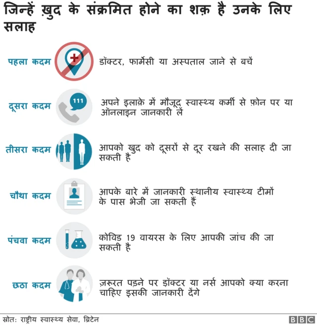 कोरोना संक्रमण