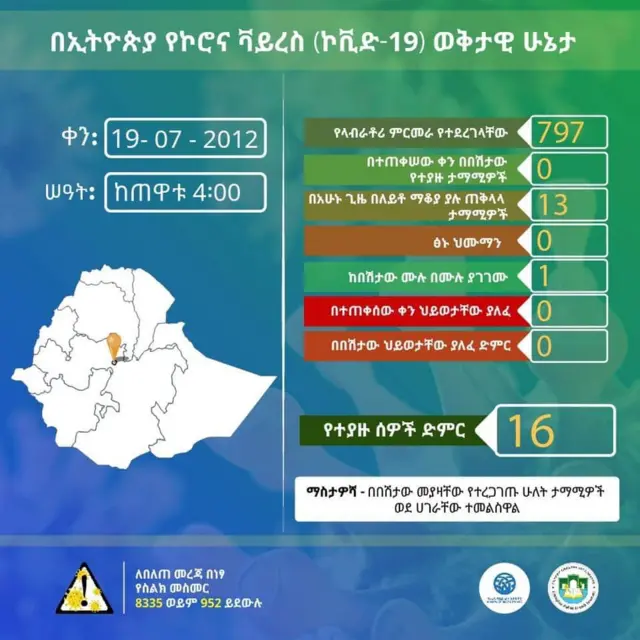 Kaartaa haalicha mul'isu