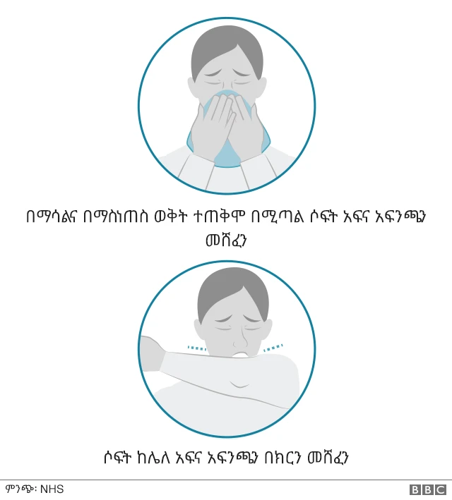 ማድረግ ያለብን