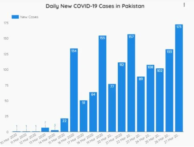 کووڈ19