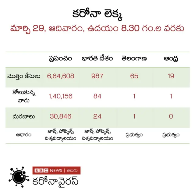 కరోనావైరస్