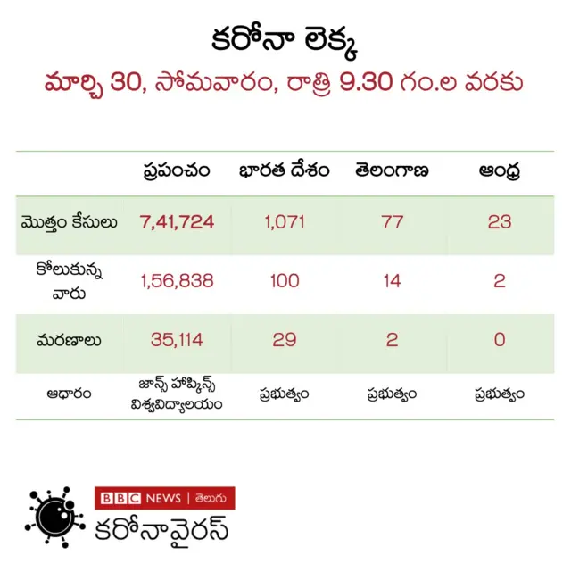 కరోనావైరస్