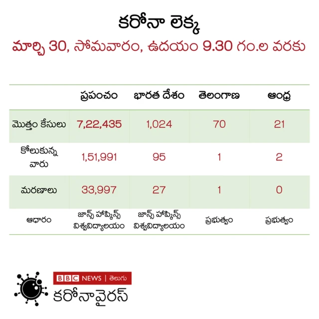 కరోనావైరస్