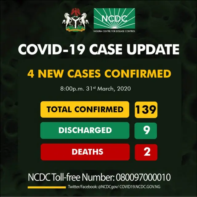 Hukumar NCDC