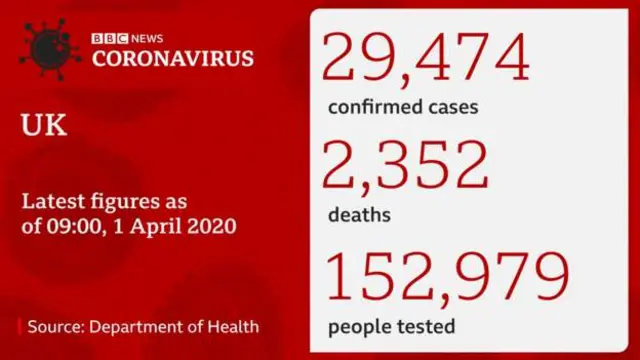 బ్రిటన్‌లో ఒకే రోజు 500కు పైగా మృతి
