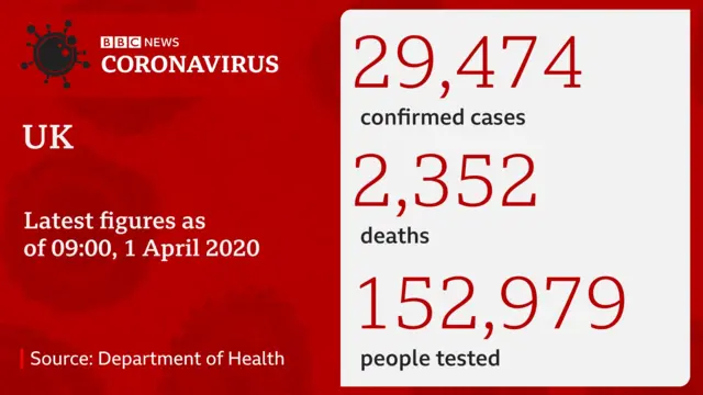 कोरोना संक्रमण और ब्रिटेन की स्थिति