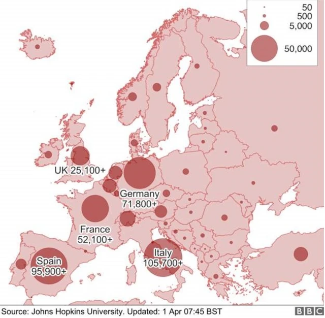 europe