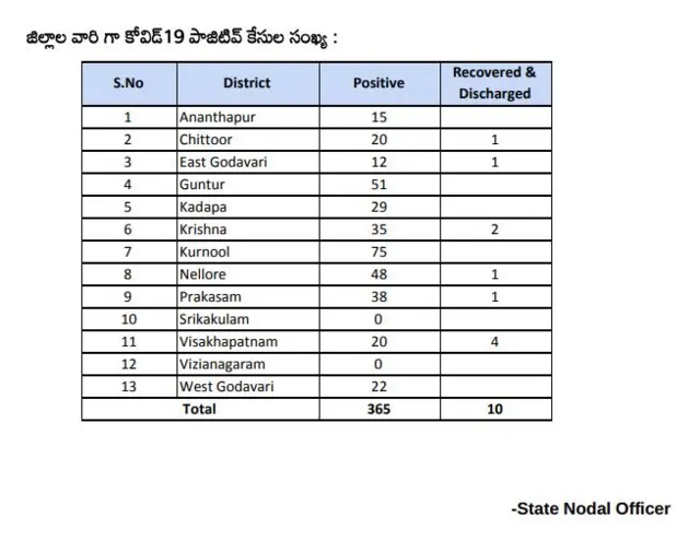 ఆంధ్రప్రదేశ్