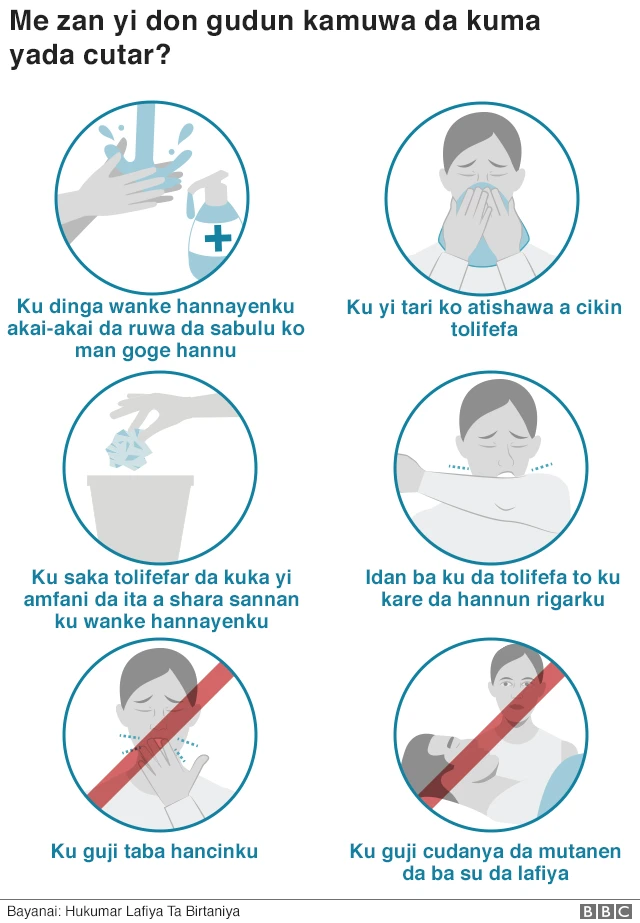 Alamun Coronavirus: Abubuwan da suka kamata ku dinga yi