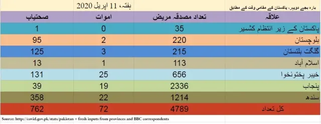 پاکستان