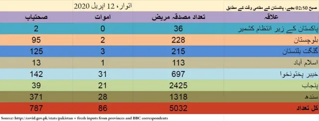 اعداد وشمار