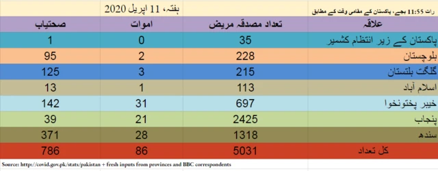 کورونا