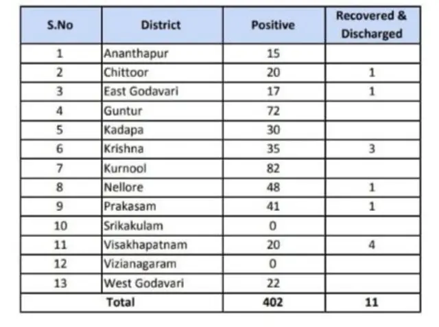 కరోనా