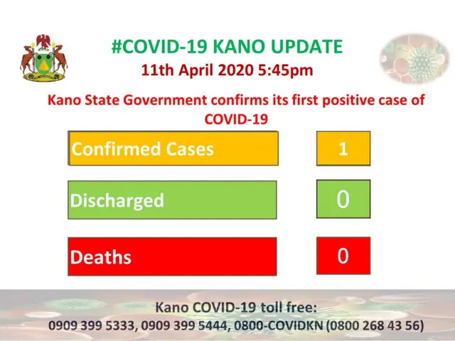Kano index case