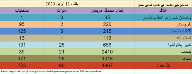 کورونا