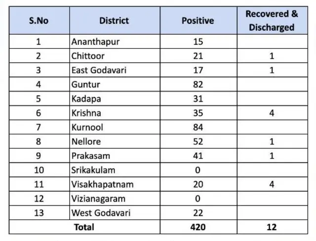 కరోనా కేసుల వివరాలు