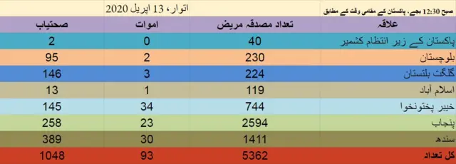 پاکستان