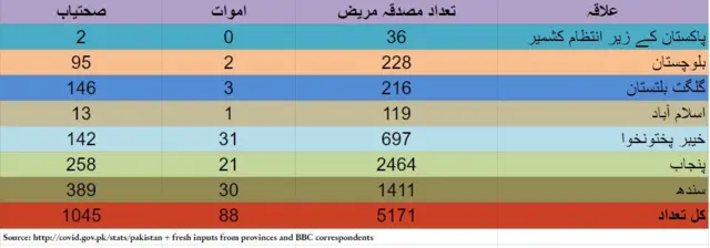 سندھ پاکستان