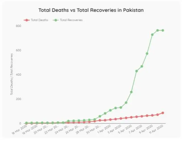 ہلاکتیں، صحتیاب