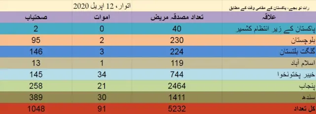 پاکستان