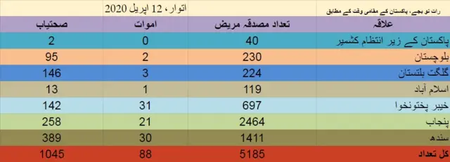 نمبرز