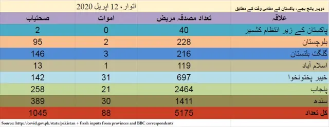 پاکستان