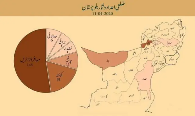 بلوچستان میں کرونا وائرس کے متاثرین کی ضلع وار تفصیل