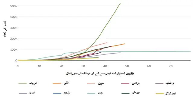 چارٹ