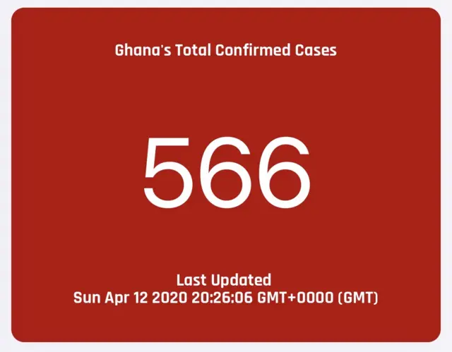 Ghana COVID19 cases