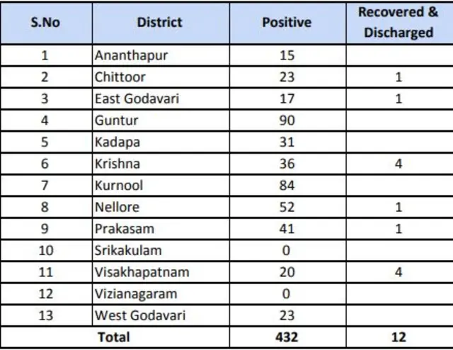 కరోనావైరస్