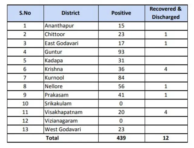 కరోనా కేసులు