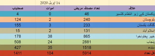 پاکستان