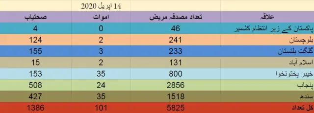 پاکستان