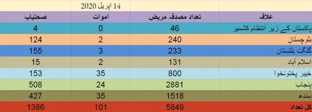 پاکستان