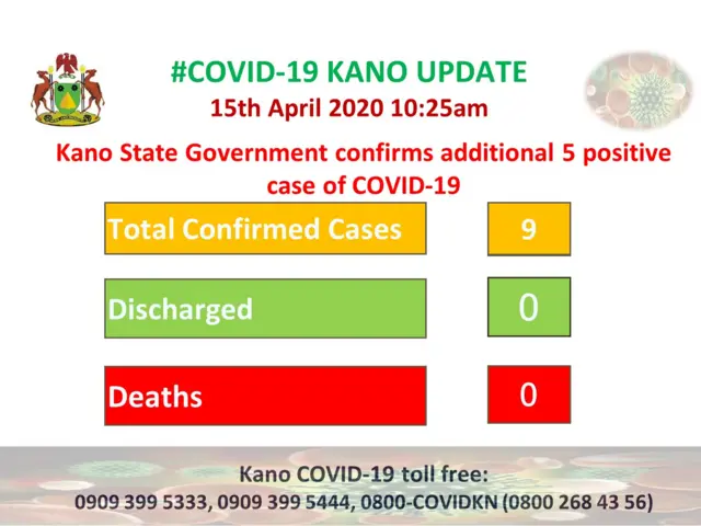 Kano coronavirus case