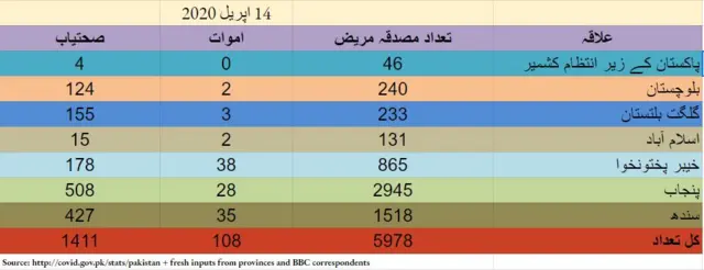 اعداد و شمار