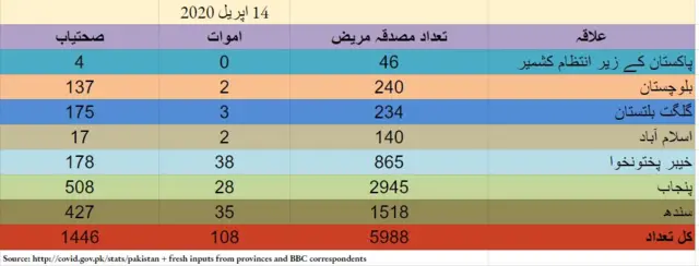 اعداد و شمار