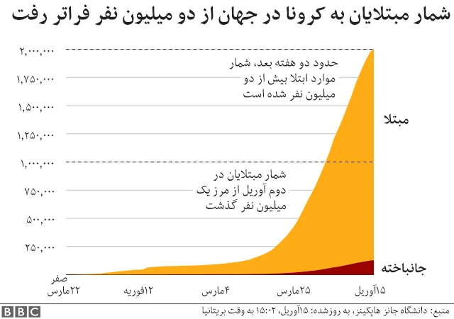 مبتلایان به کووید-۱۹