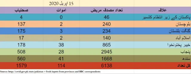 اعدادوشمار