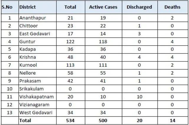 కరోనావైరస్