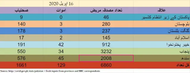 پاکستان