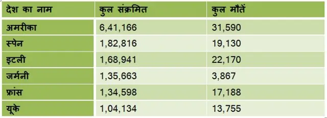 कोरोना वायरस