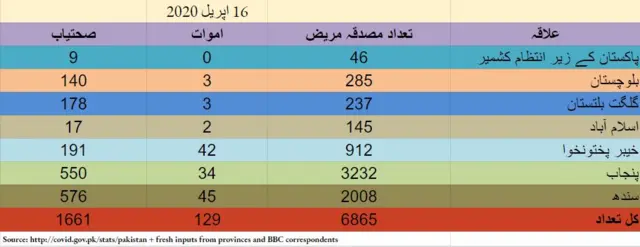 اعداد