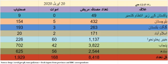کورونا